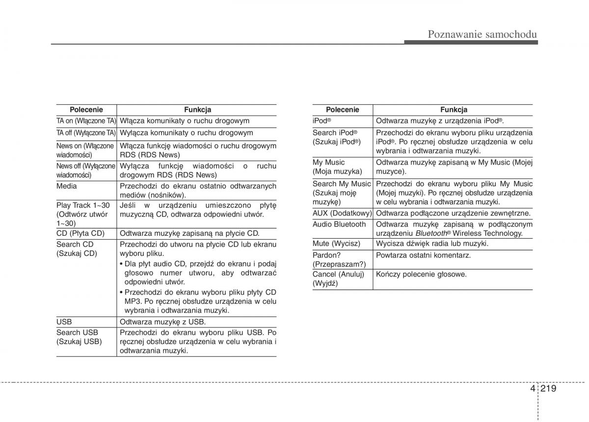 KIA Picanto II 2 instrukcja obslugi / page 308