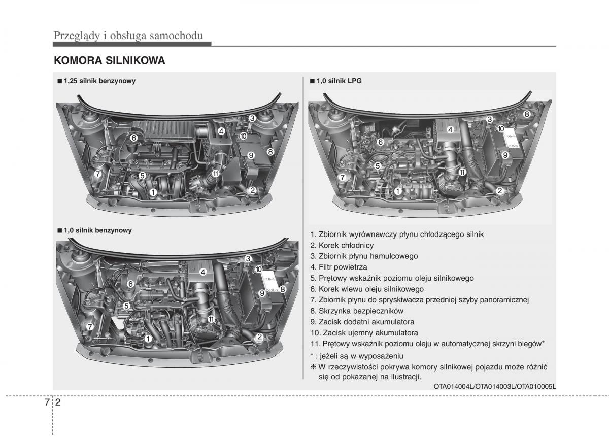 KIA Picanto II 2 instrukcja obslugi / page 436