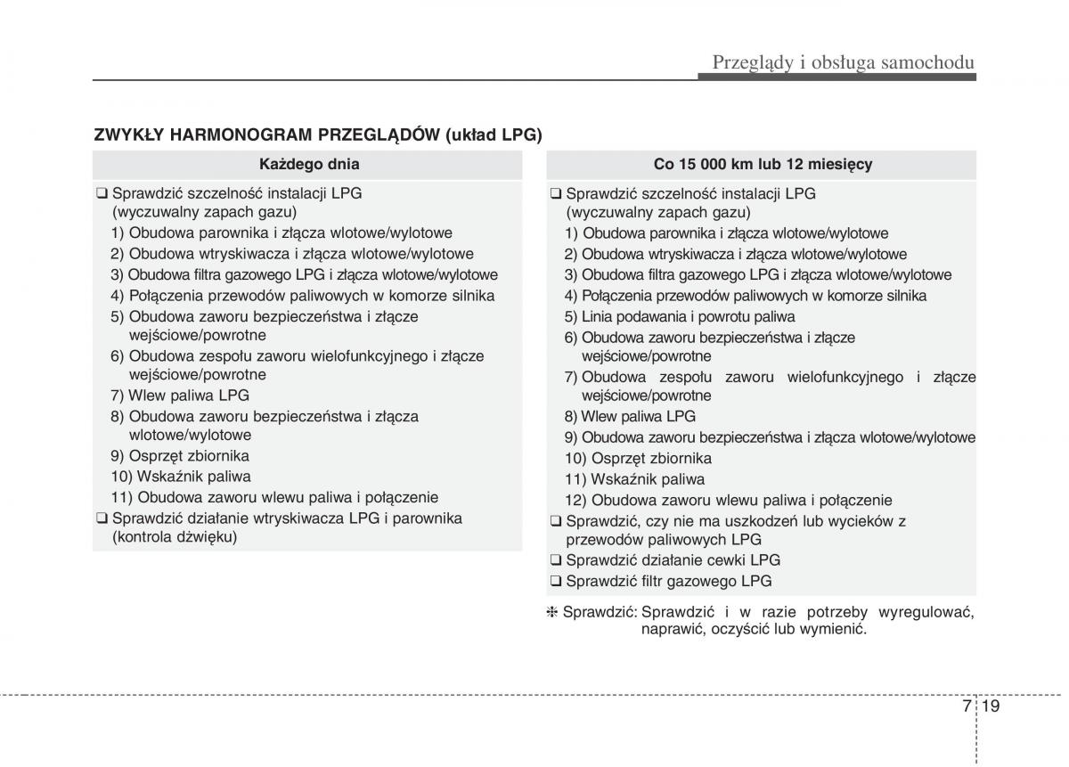 KIA Picanto II 2 instrukcja obslugi / page 453