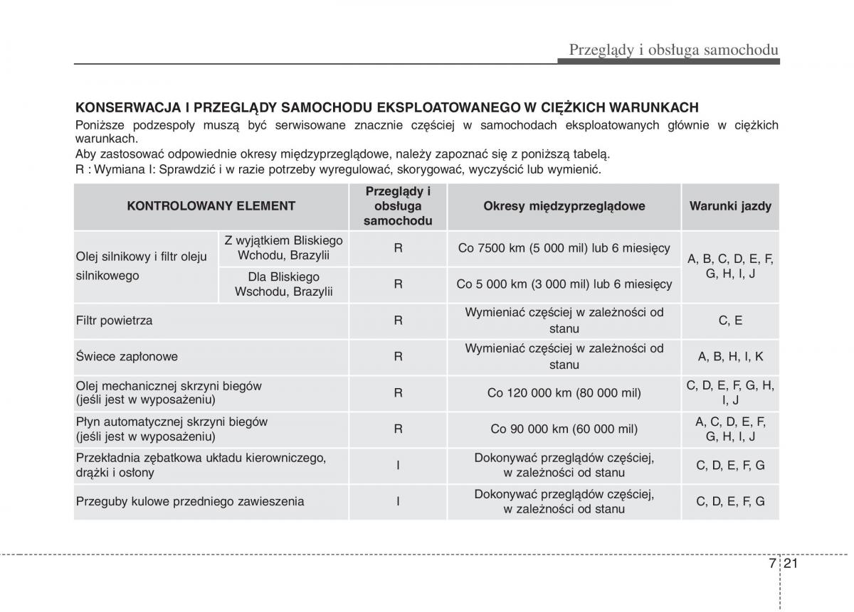 KIA Picanto II 2 instrukcja obslugi / page 455