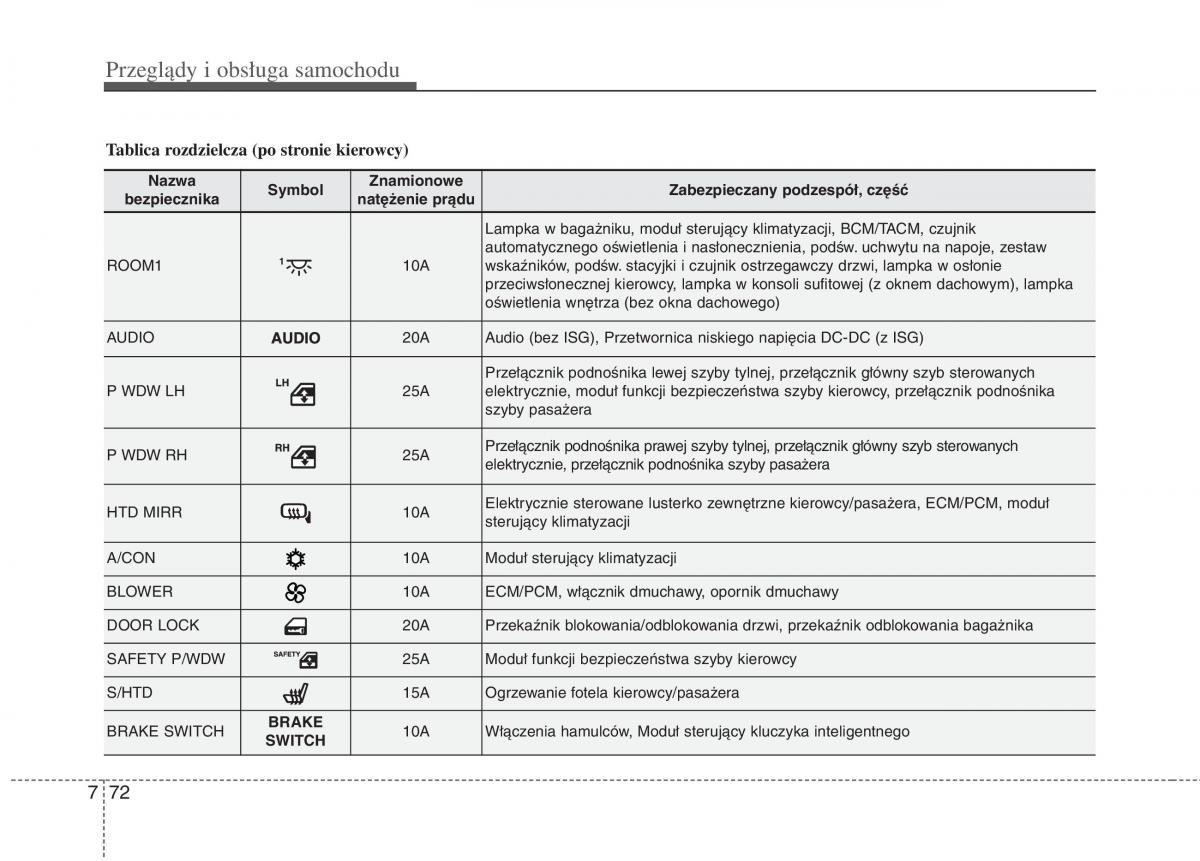 KIA Picanto II 2 instrukcja obslugi / page 506