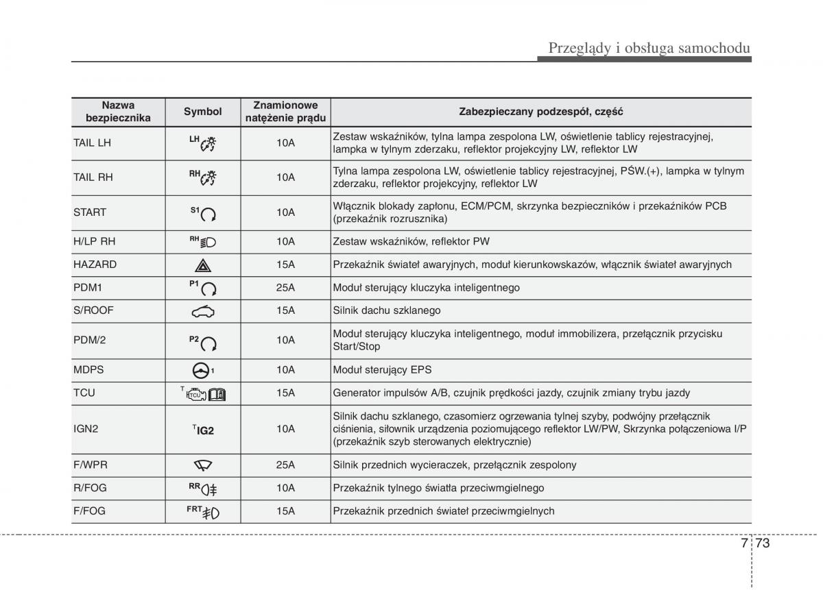 KIA Picanto II 2 instrukcja obslugi / page 507