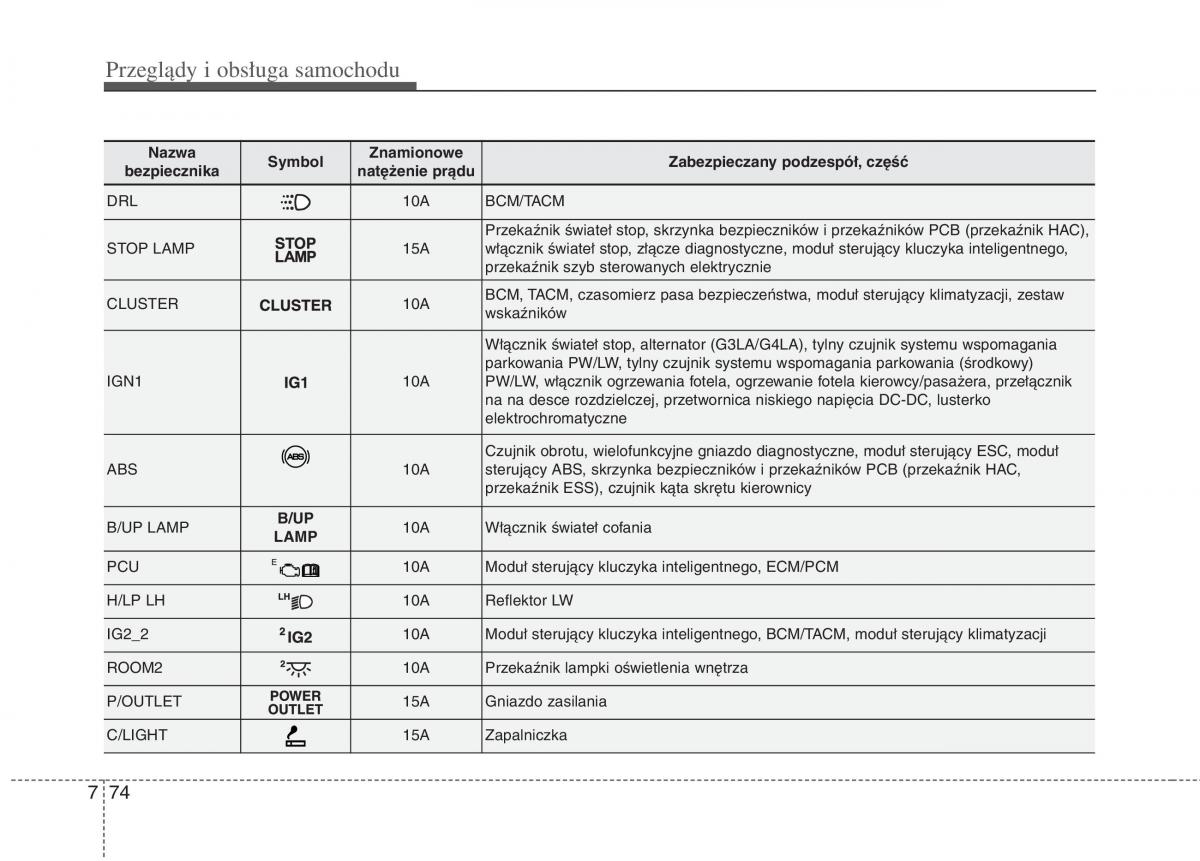 KIA Picanto II 2 instrukcja obslugi / page 508