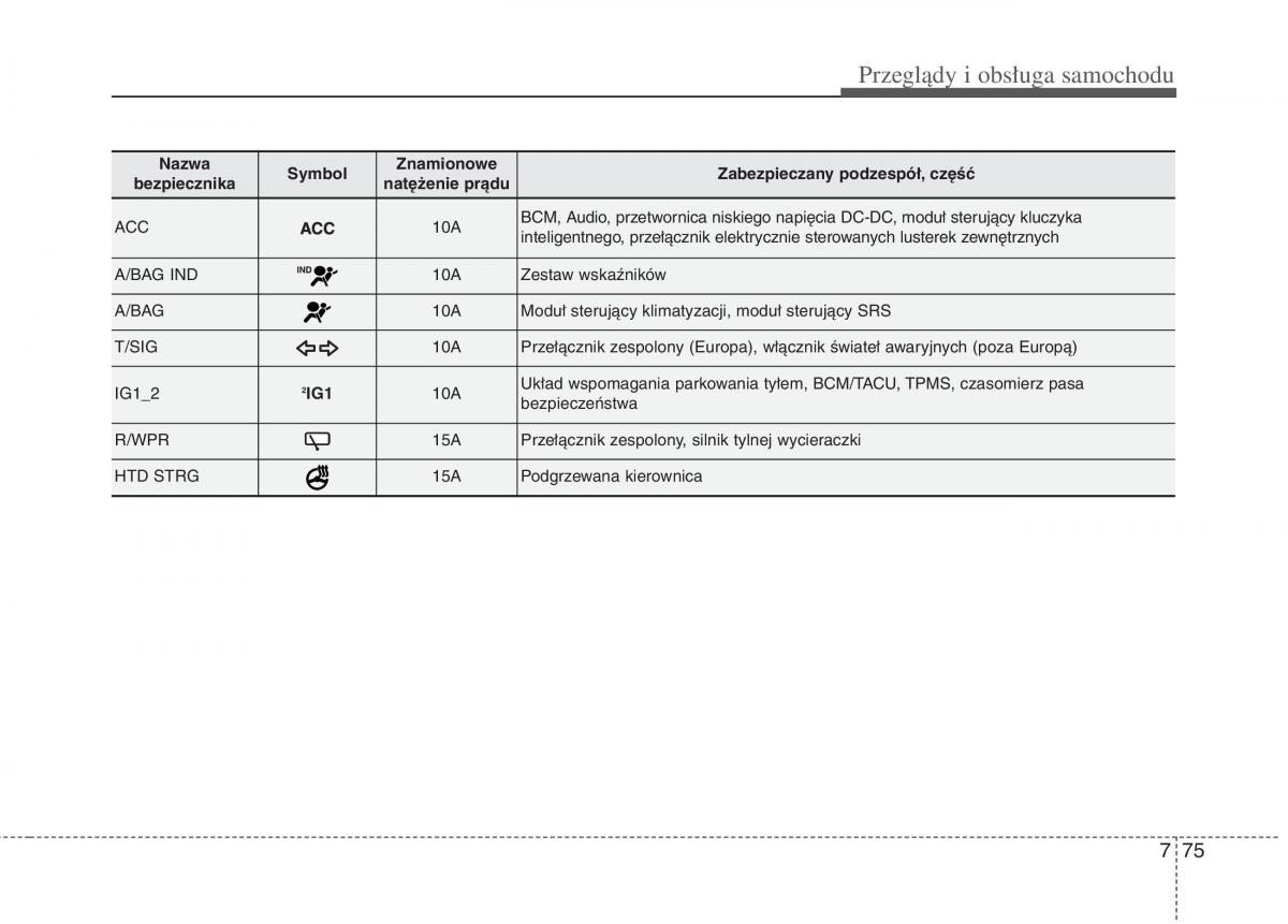 KIA Picanto II 2 instrukcja obslugi / page 509