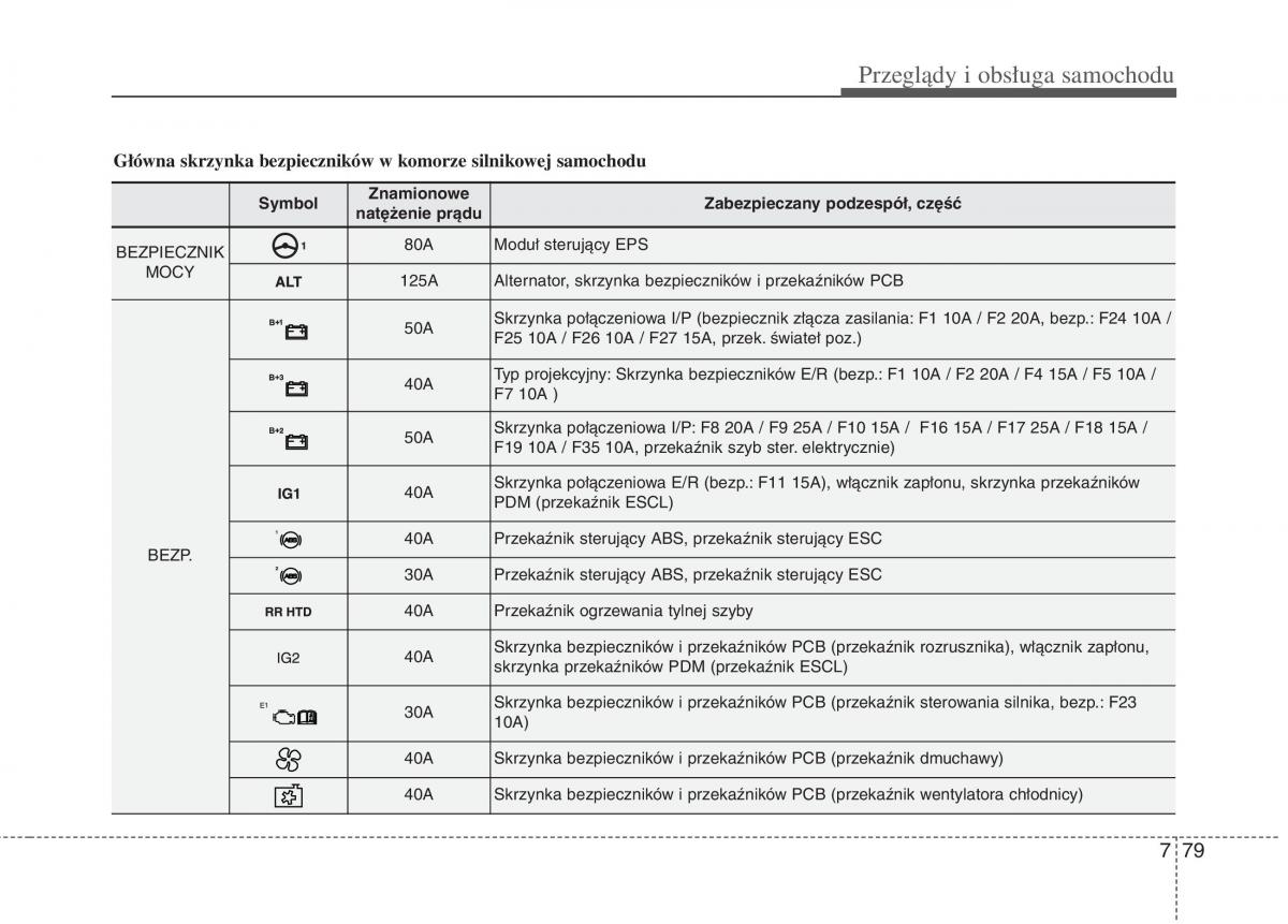 KIA Picanto II 2 instrukcja obslugi / page 513