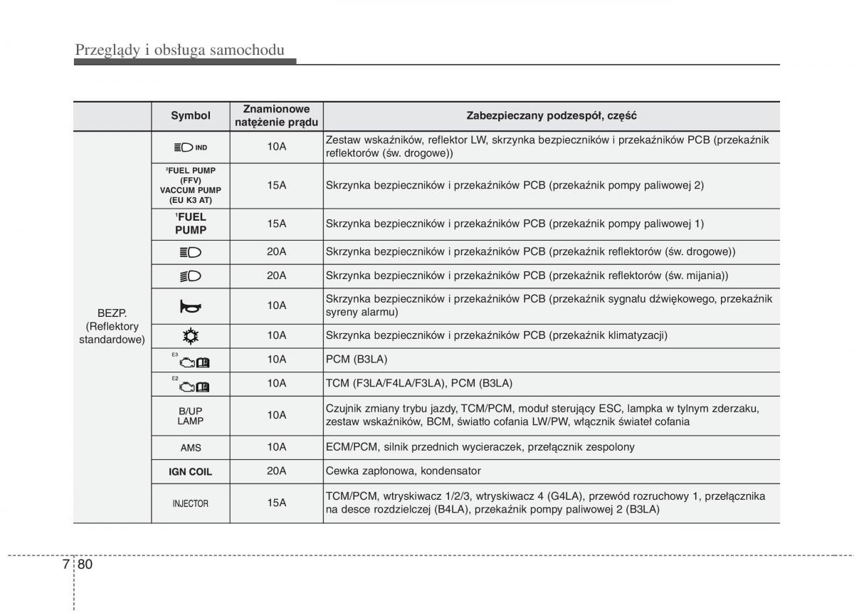 KIA Picanto II 2 instrukcja obslugi / page 514