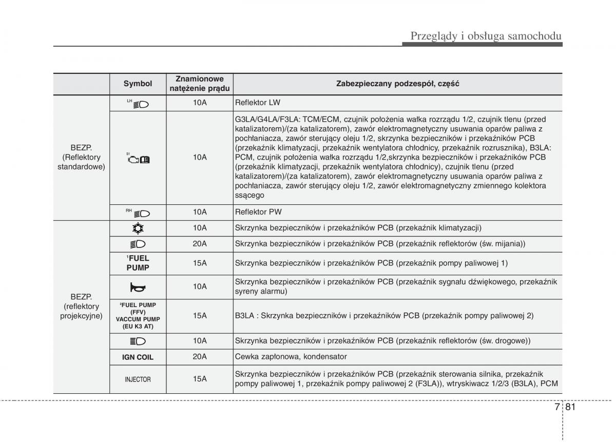 KIA Picanto II 2 instrukcja obslugi / page 515