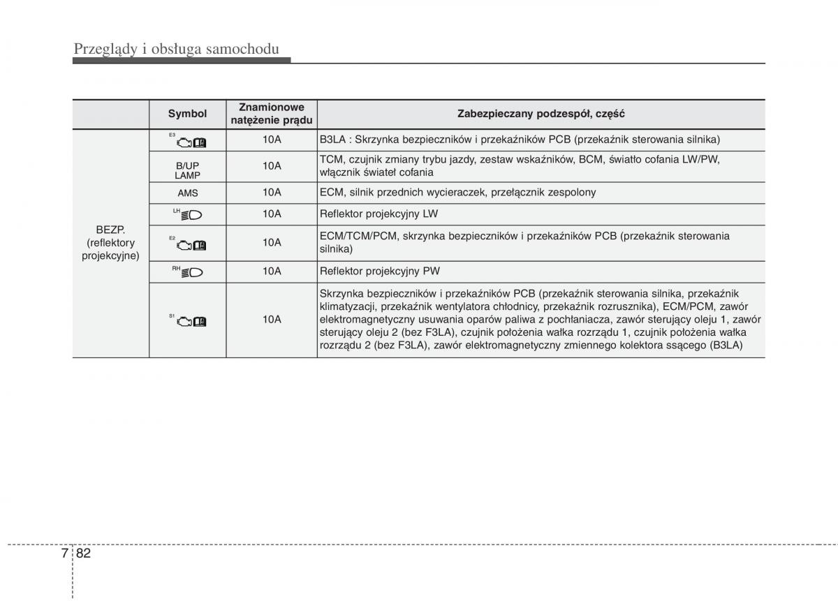 KIA Picanto II 2 instrukcja obslugi / page 516