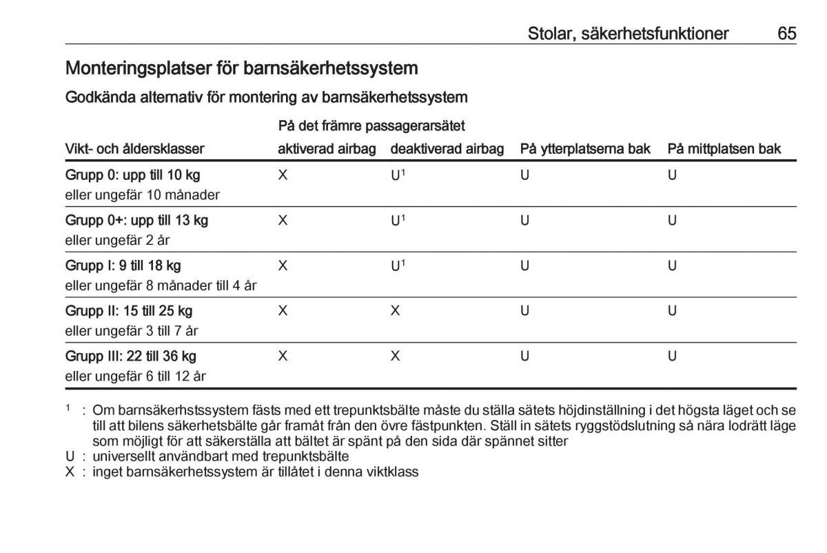 Opel Insignia A instruktionsbok / page 67