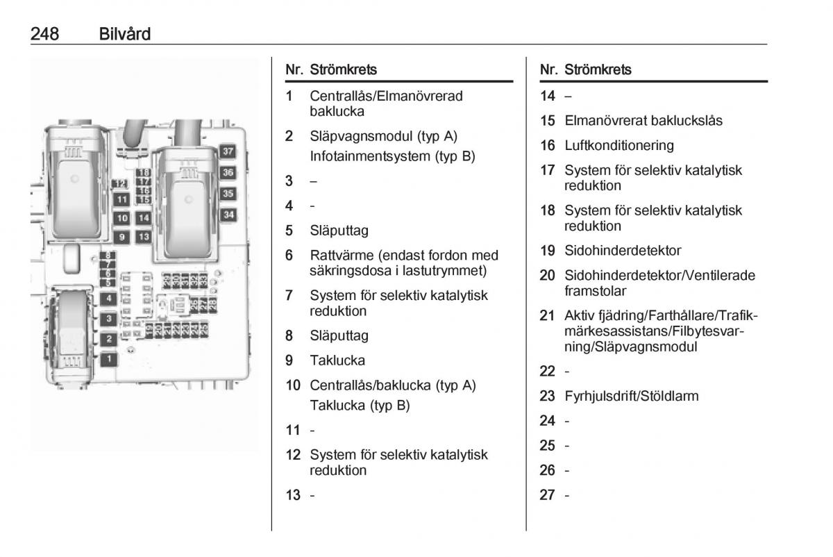 Opel Insignia A instruktionsbok / page 250