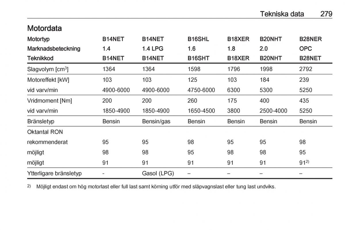 Opel Insignia A instruktionsbok / page 281