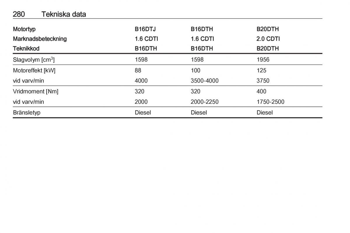 Opel Insignia A instruktionsbok / page 282