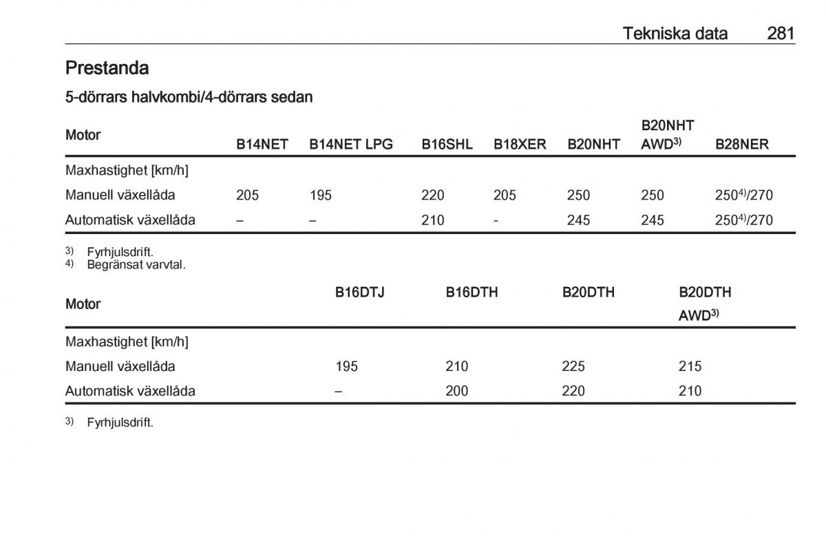 Opel Insignia A instruktionsbok / page 283