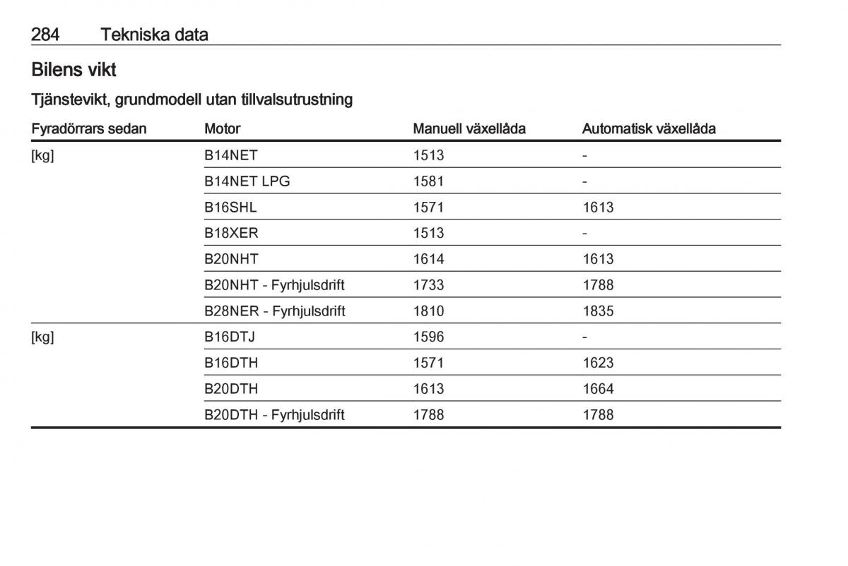 Opel Insignia A instruktionsbok / page 286