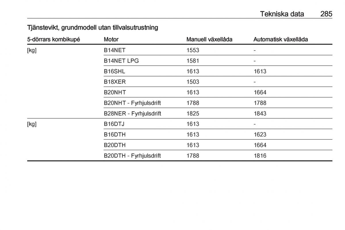 Opel Insignia A instruktionsbok / page 287