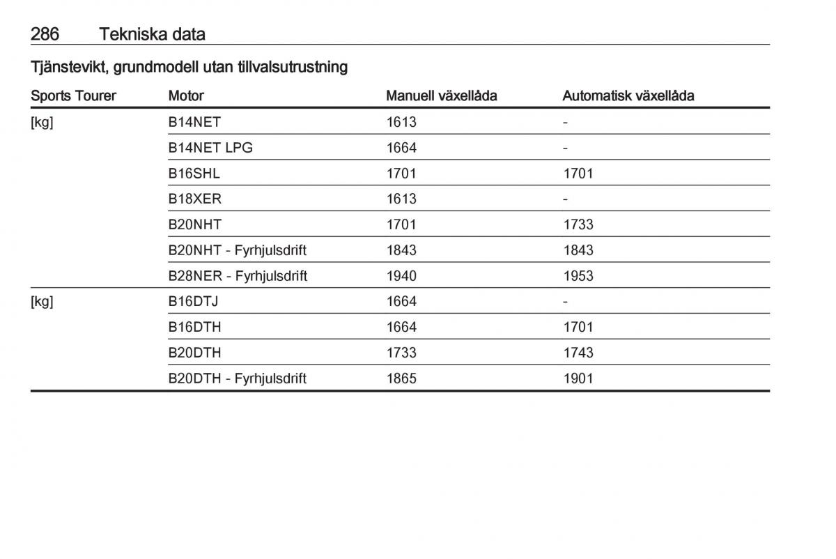 Opel Insignia A instruktionsbok / page 288