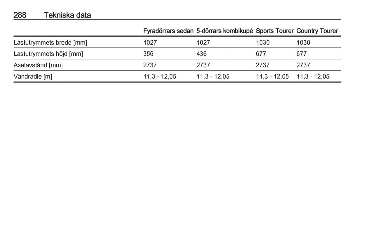 Opel Insignia A instruktionsbok / page 290