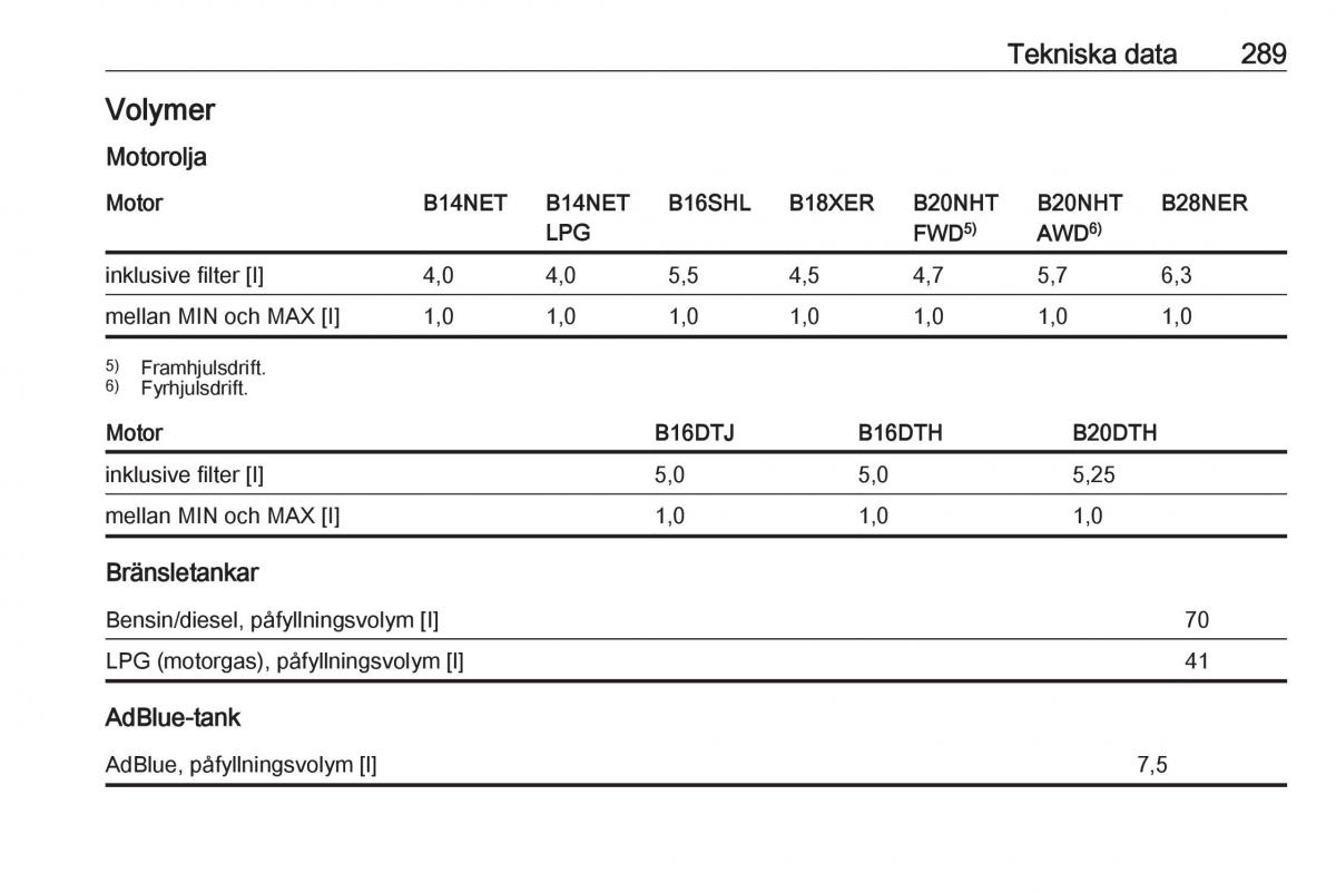 Opel Insignia A instruktionsbok / page 291