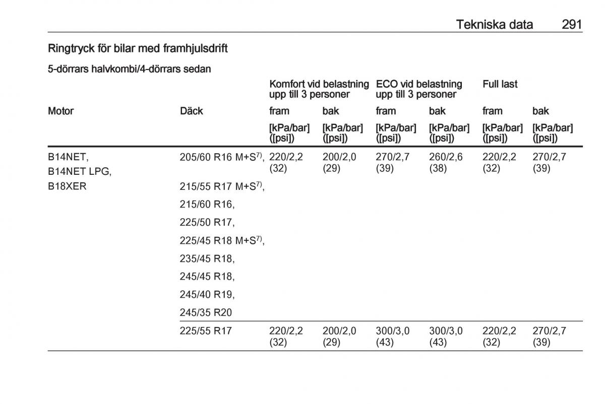 Opel Insignia A instruktionsbok / page 293