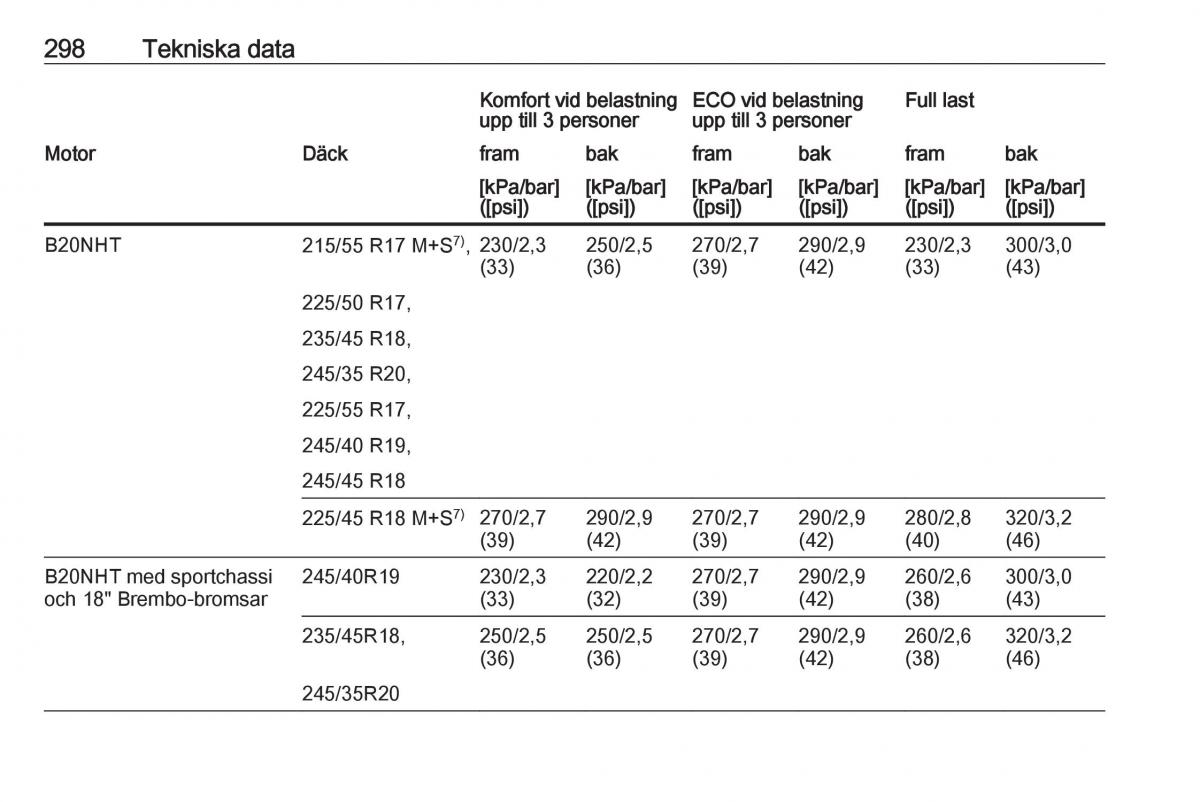 Opel Insignia A instruktionsbok / page 300