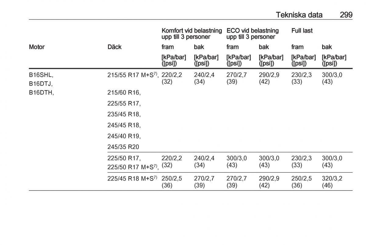 Opel Insignia A instruktionsbok / page 301