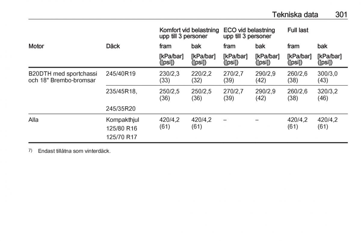 Opel Insignia A instruktionsbok / page 303