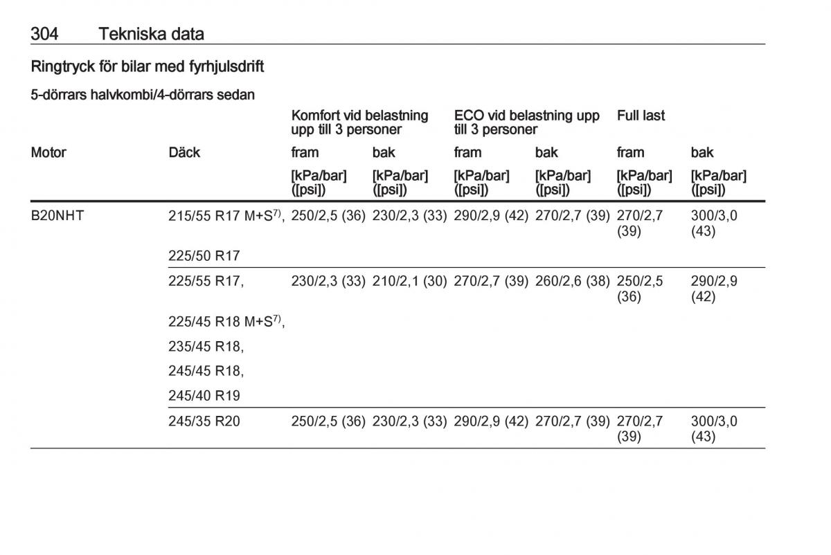 Opel Insignia A instruktionsbok / page 306