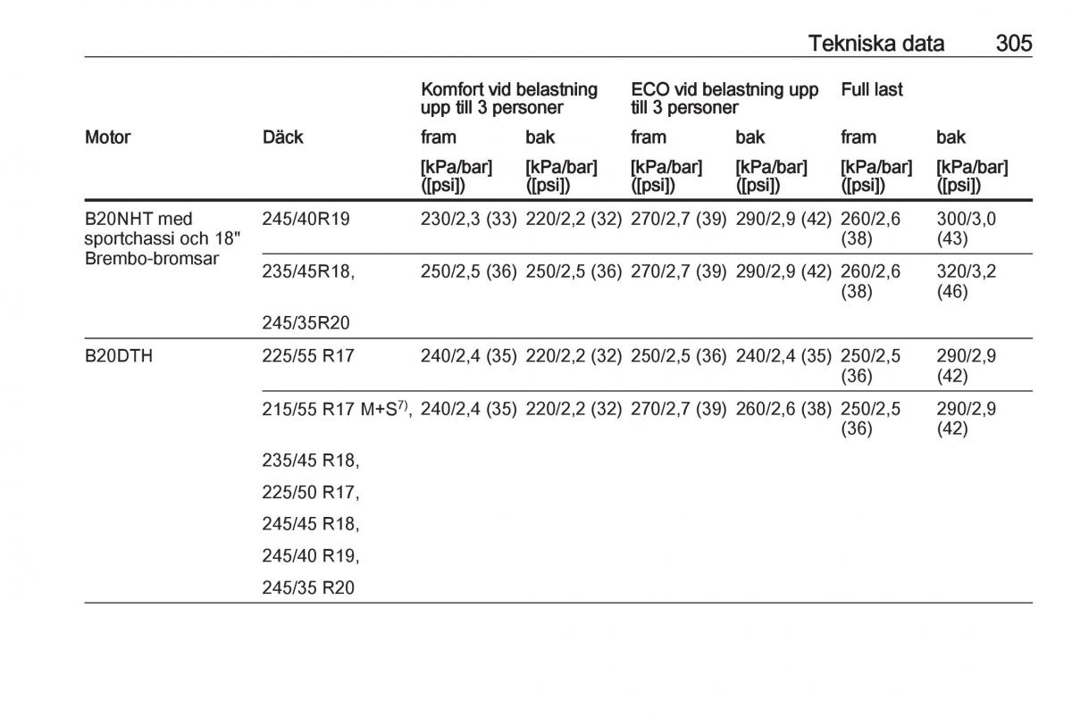 Opel Insignia A instruktionsbok / page 307