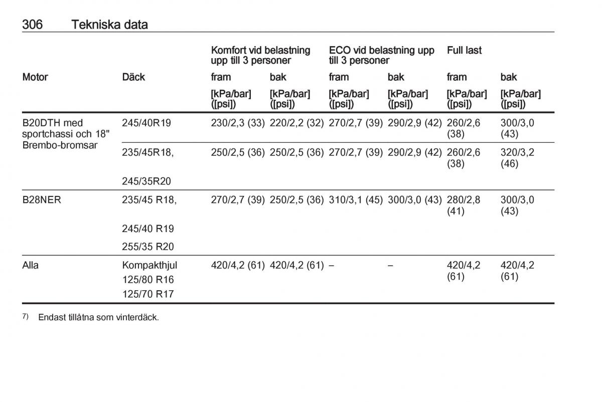 Opel Insignia A instruktionsbok / page 308