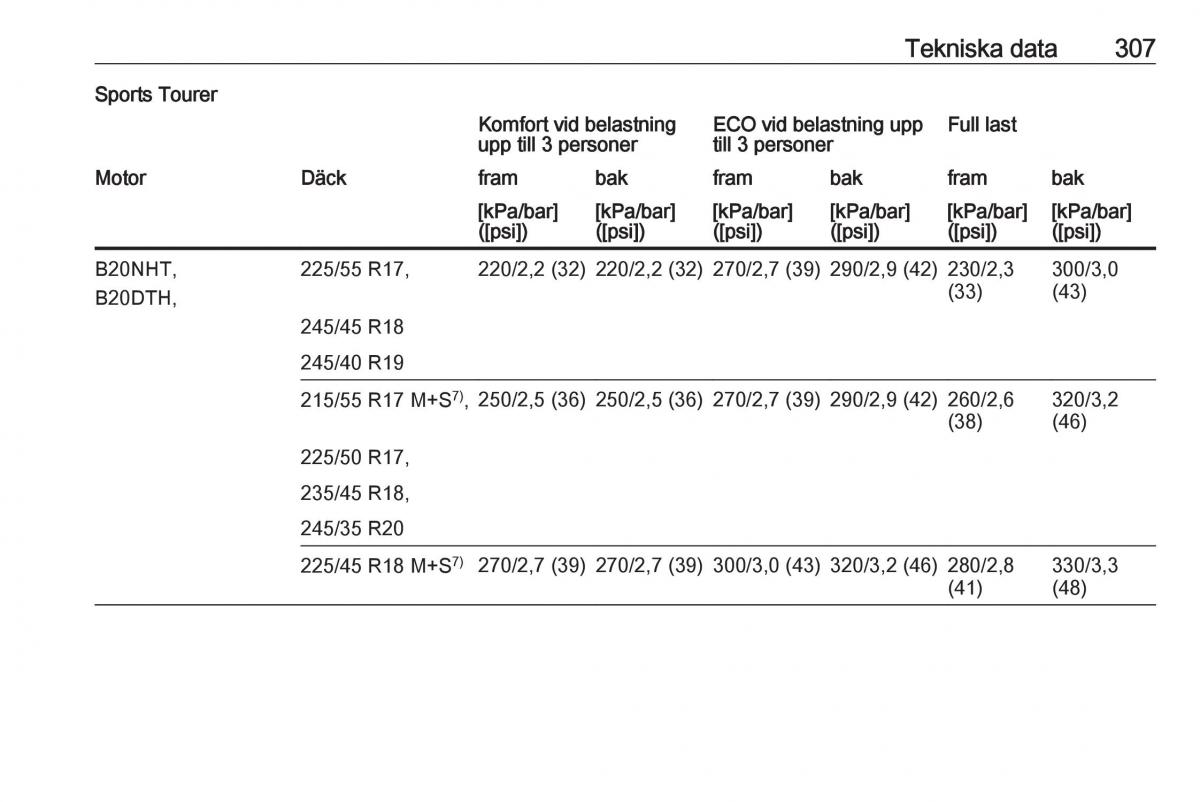 Opel Insignia A instruktionsbok / page 309