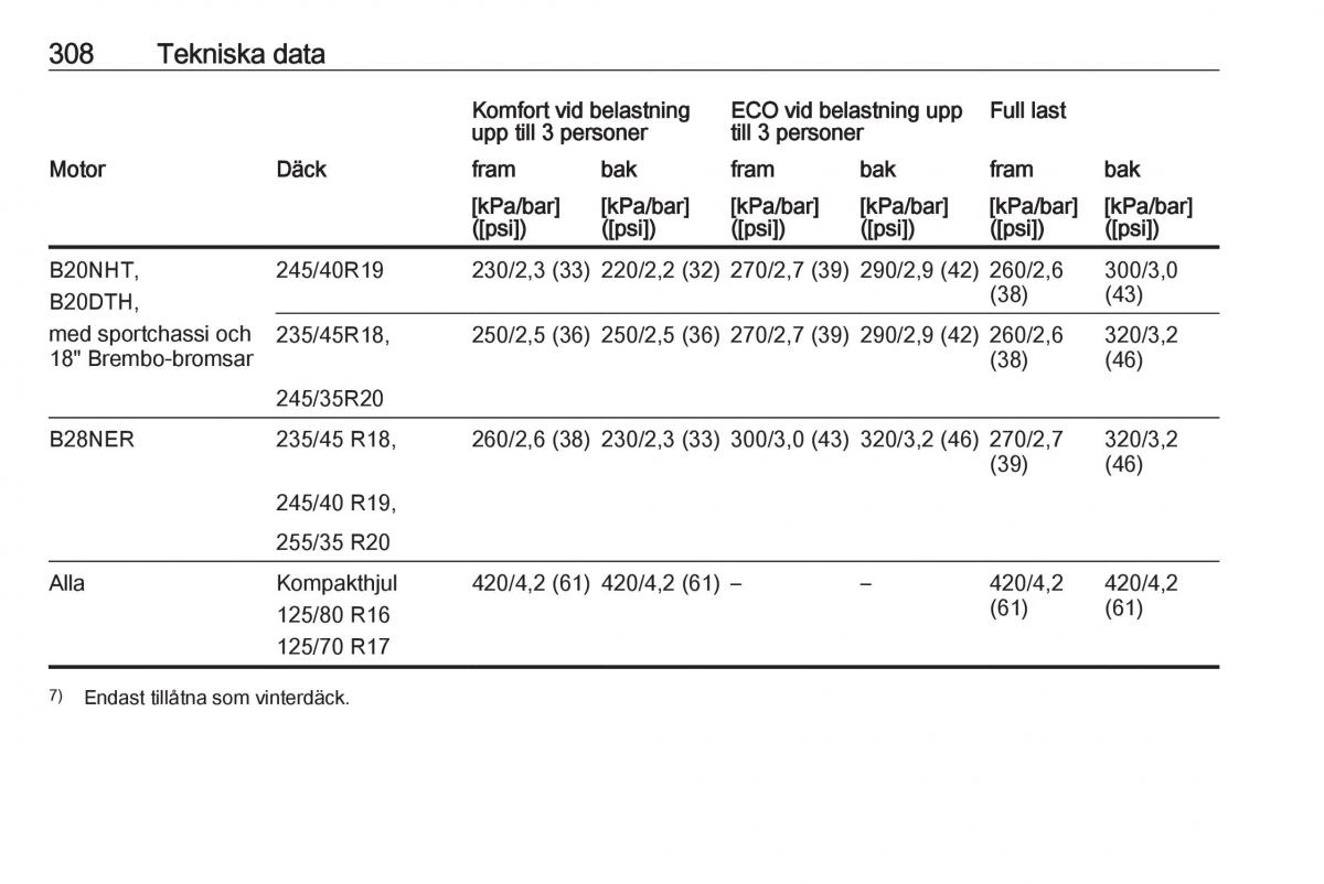 Opel Insignia A instruktionsbok / page 310