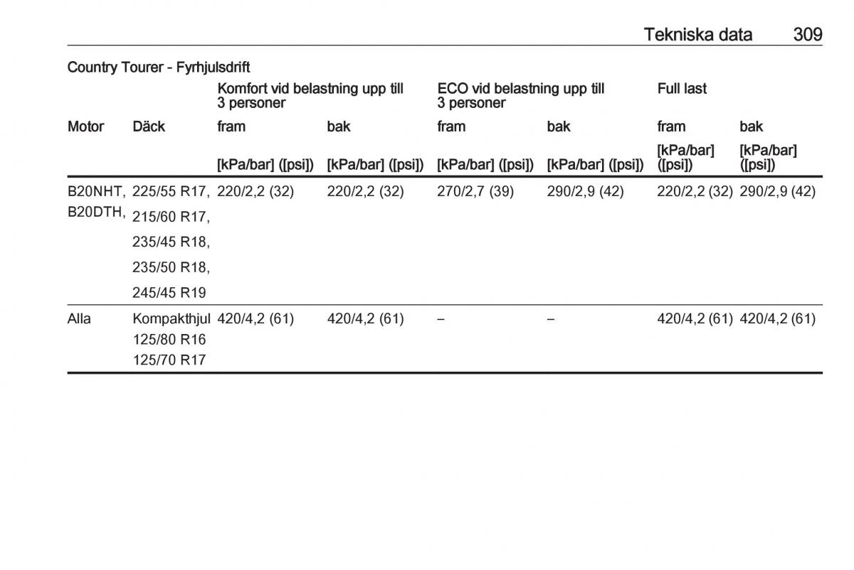 Opel Insignia A instruktionsbok / page 311