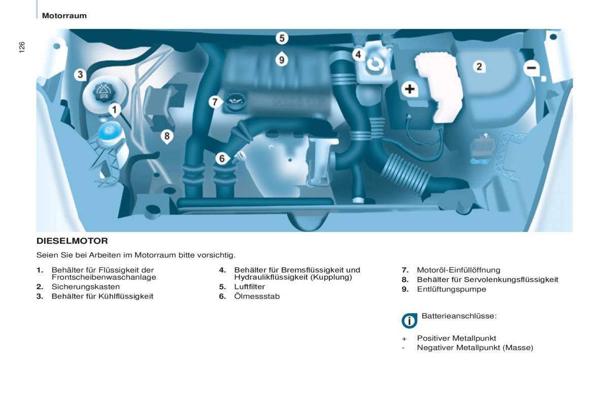 Peugeot Partner II 2 Handbuch / page 128