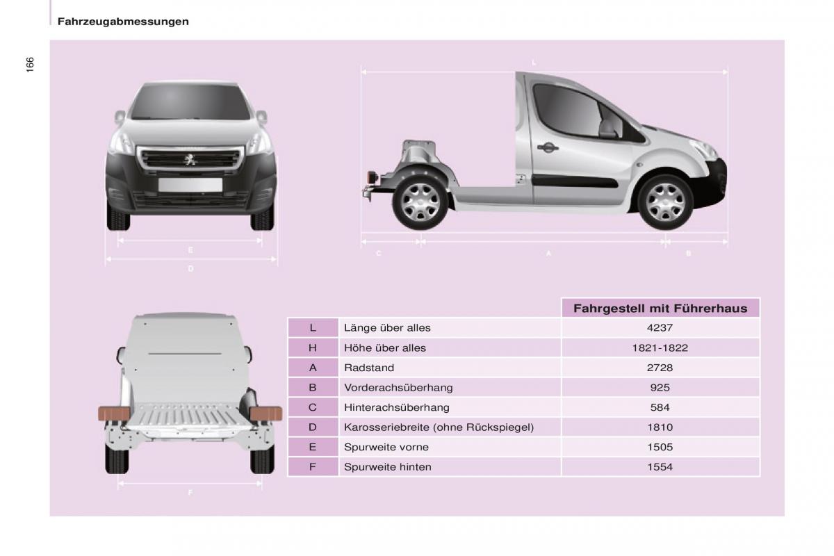 Peugeot Partner II 2 Handbuch / page 168