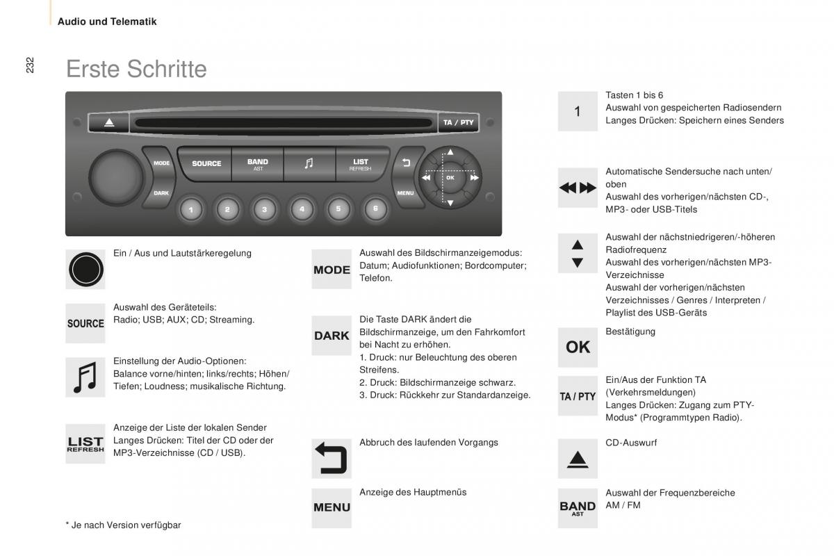 Peugeot Partner II 2 Handbuch / page 234