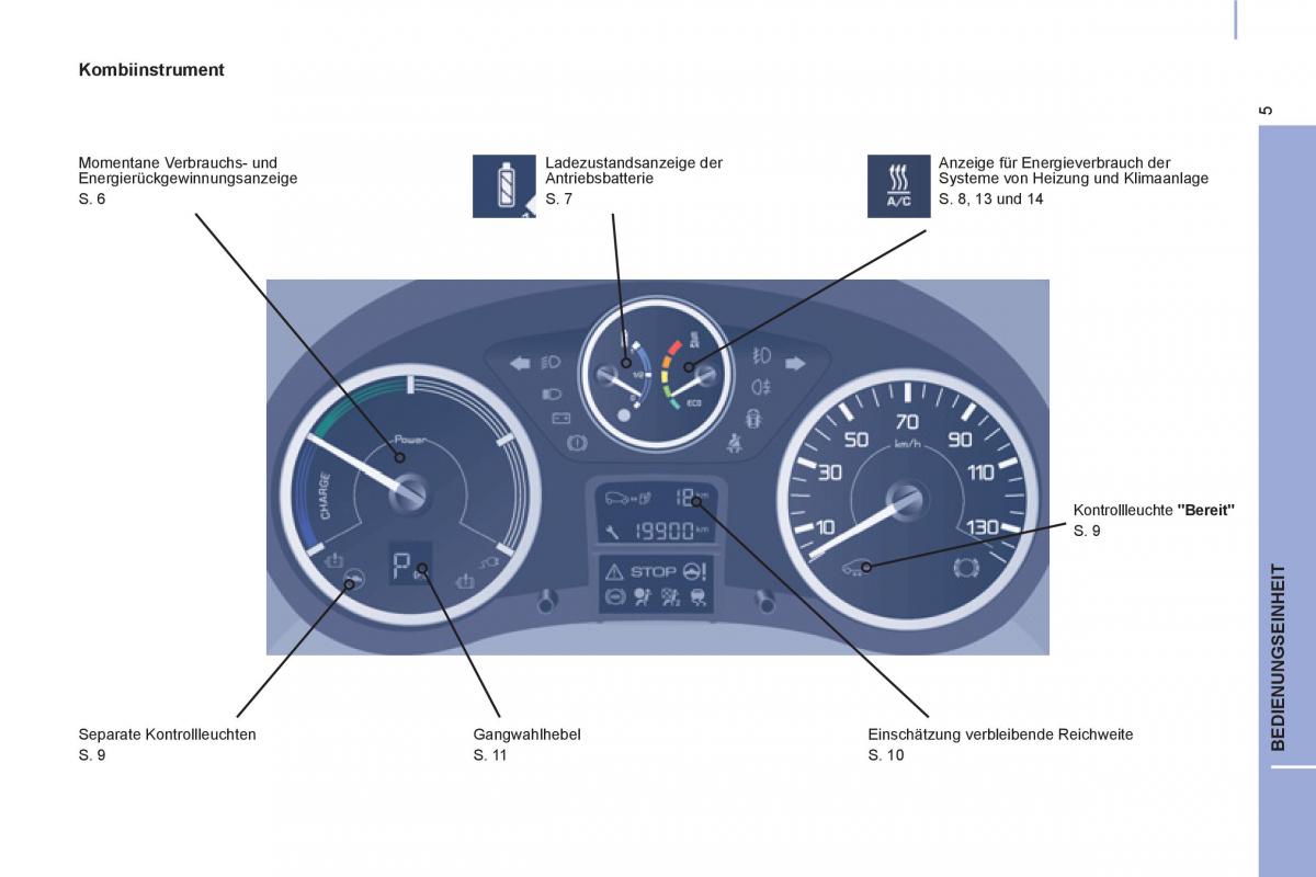 Peugeot Partner II 2 Handbuch / page 263