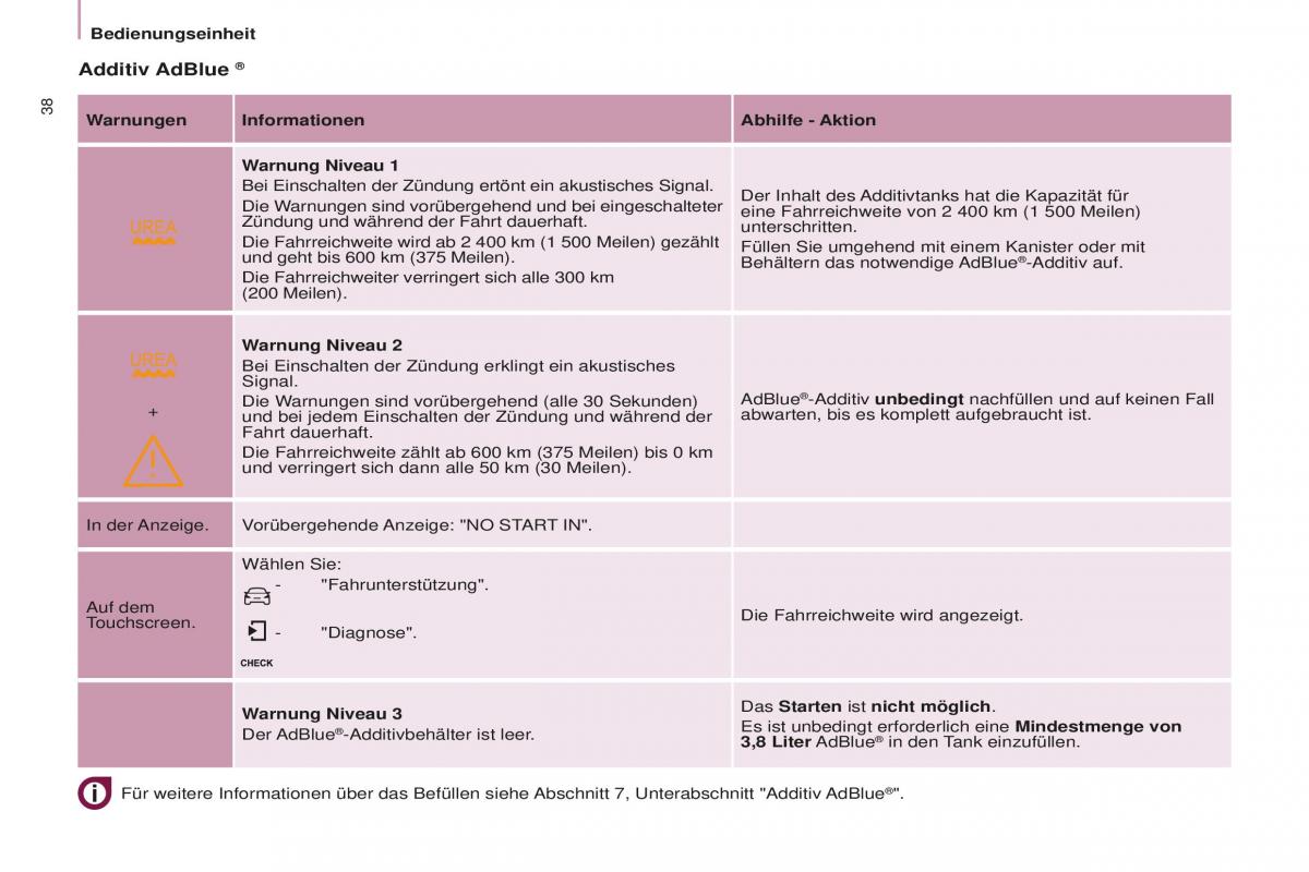 Peugeot Partner II 2 Handbuch / page 40