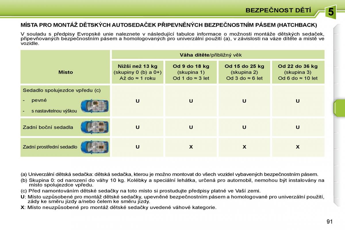 Peugeot 207 navod k obsludze / page 87