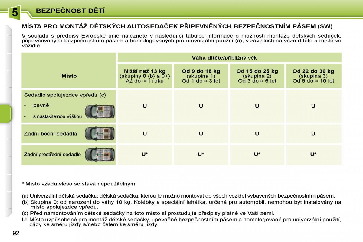 Peugeot 207 navod k obsludze / page 88