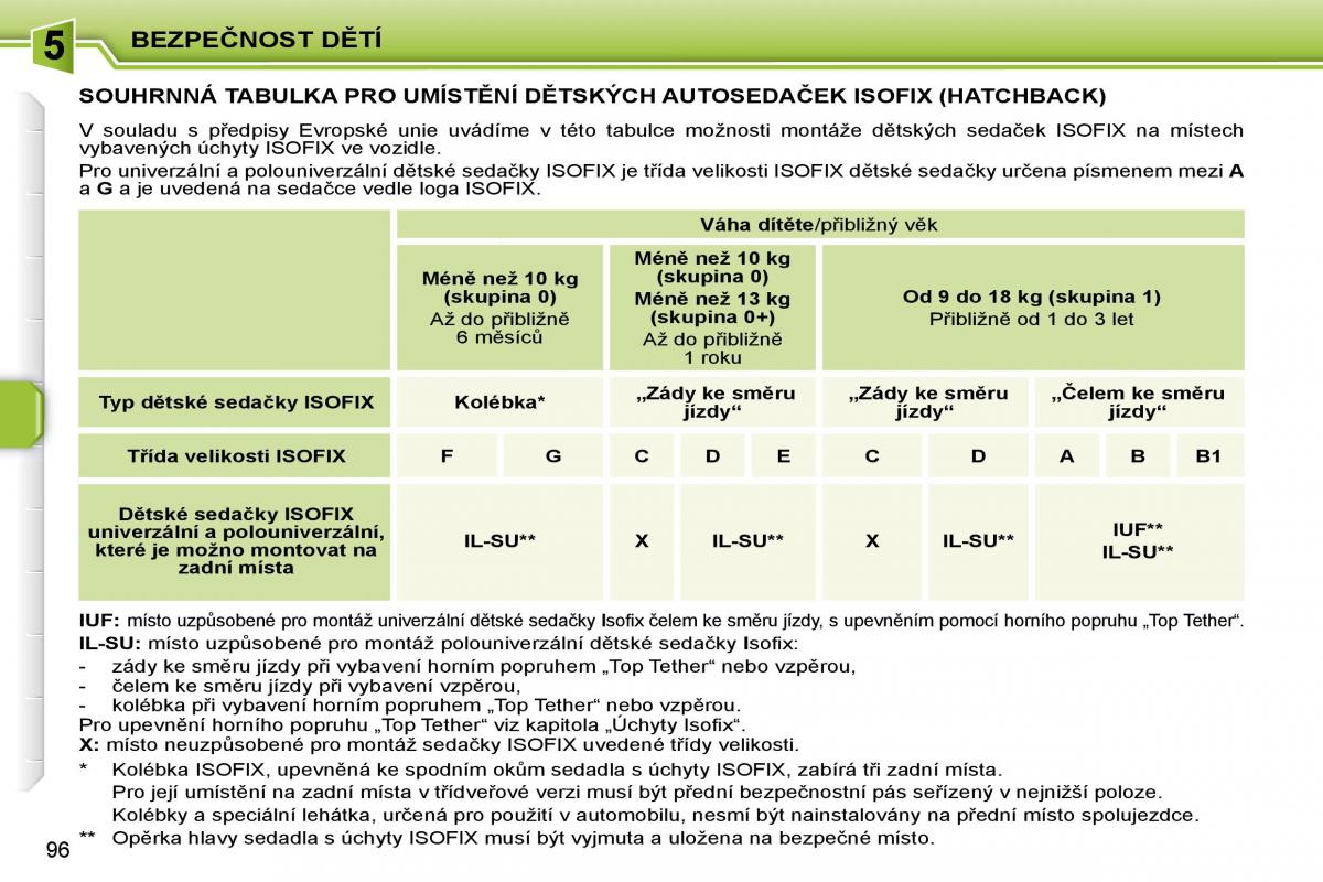 Peugeot 207 navod k obsludze / page 92