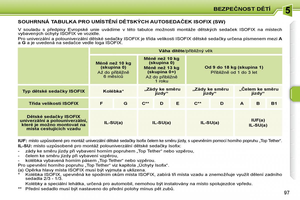 Peugeot 207 navod k obsludze / page 93