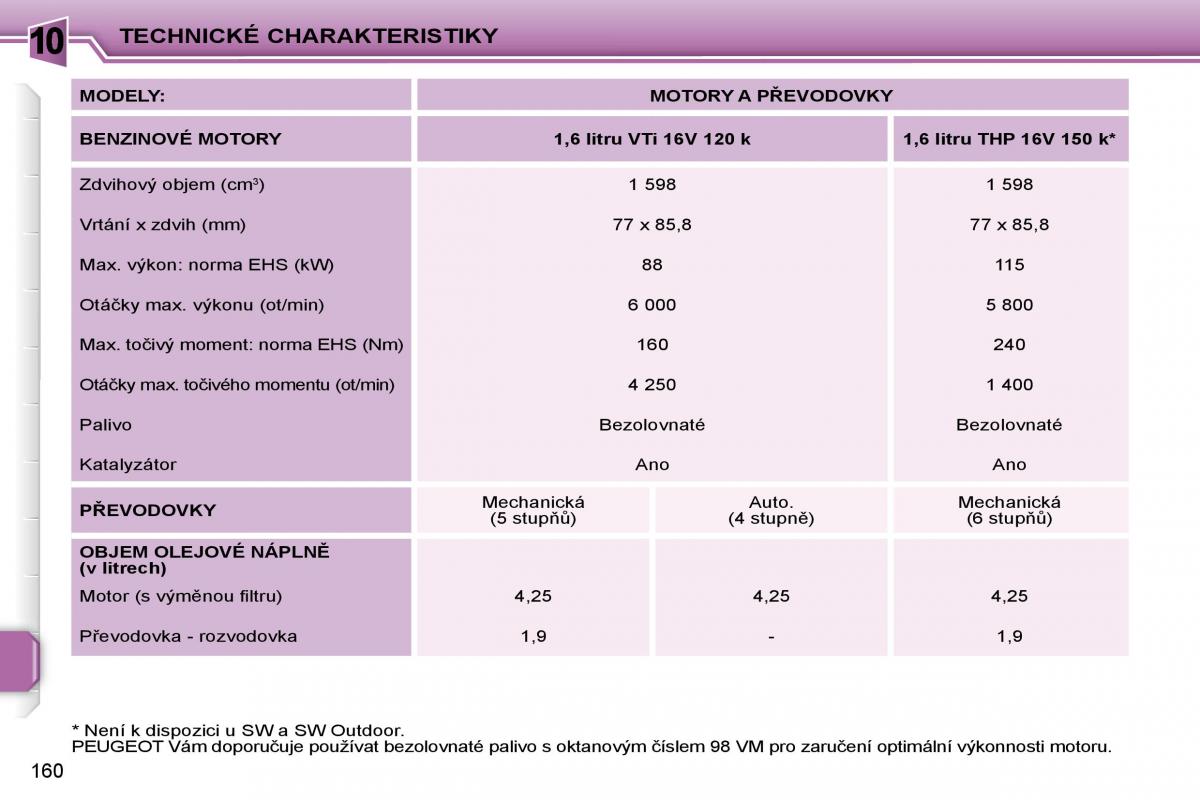 Peugeot 207 navod k obsludze / page 156