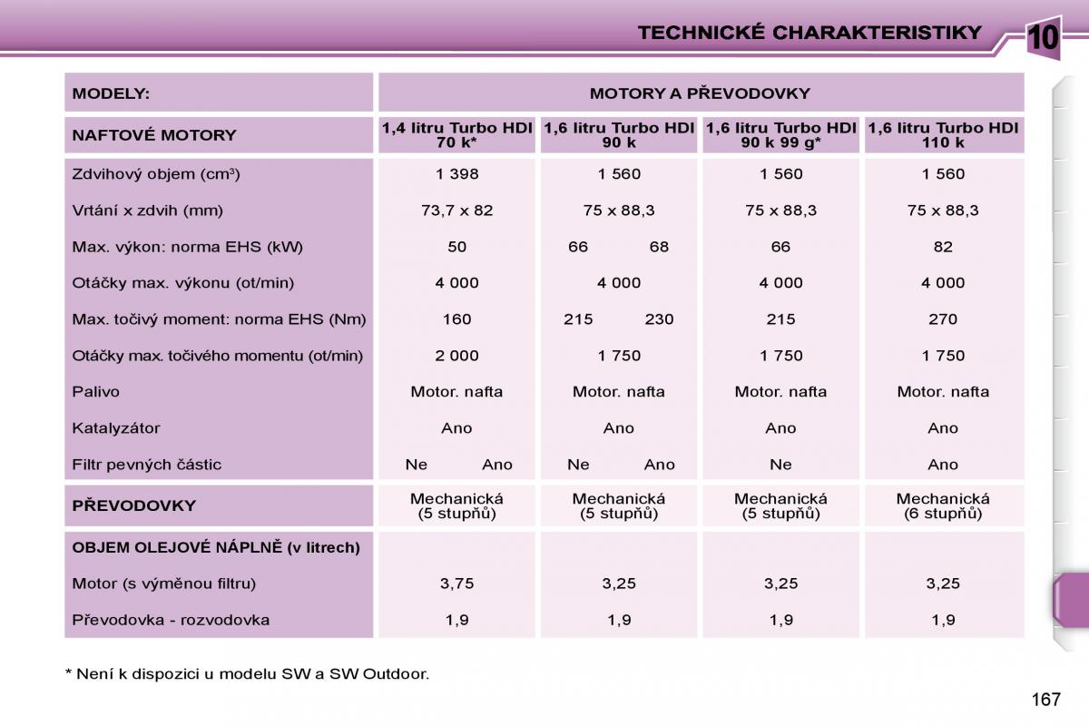 Peugeot 207 navod k obsludze / page 157