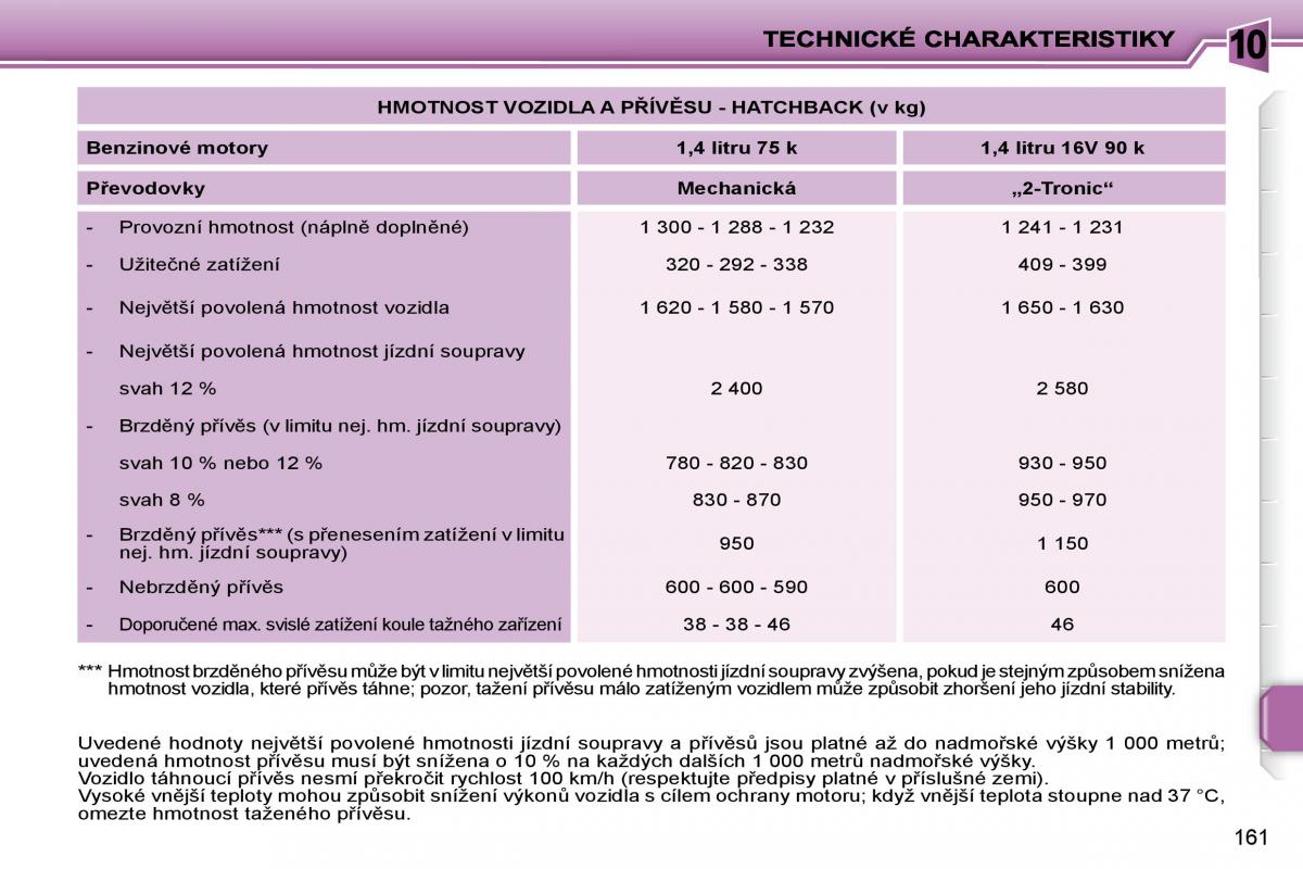 Peugeot 207 navod k obsludze / page 158