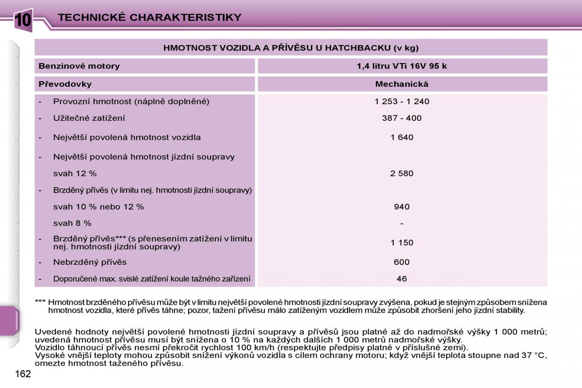 Peugeot 207 navod k obsludze / page 159