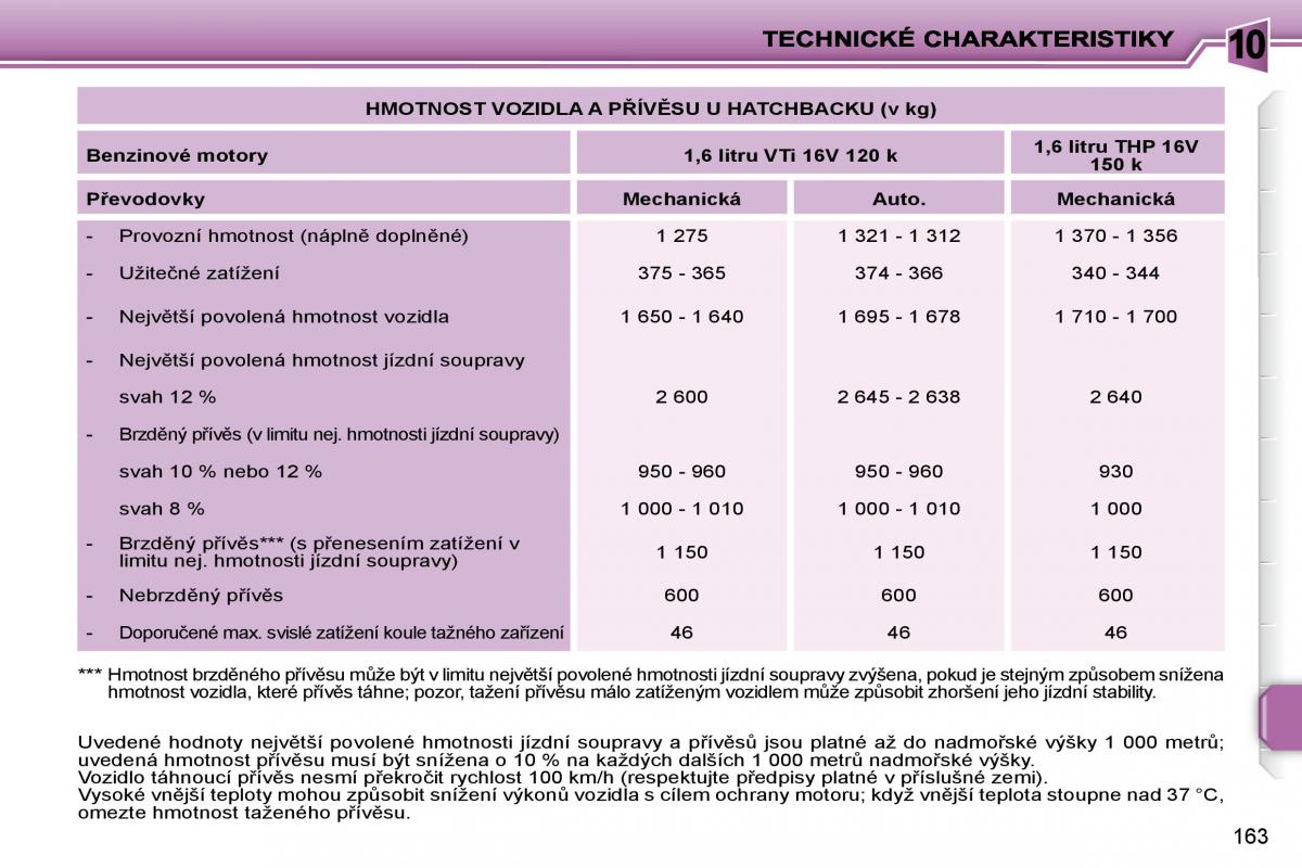 Peugeot 207 navod k obsludze / page 160