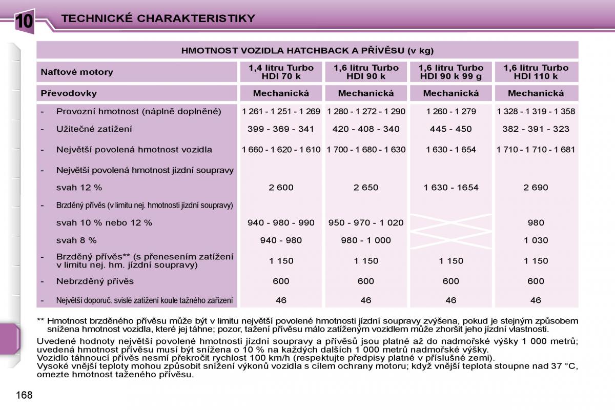 Peugeot 207 navod k obsludze / page 161