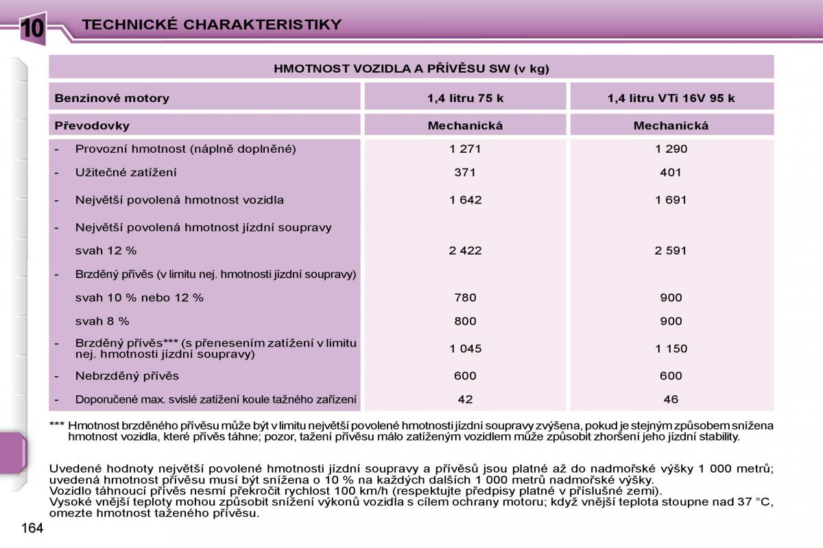 Peugeot 207 navod k obsludze / page 162