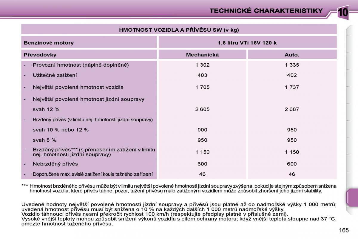 Peugeot 207 navod k obsludze / page 163