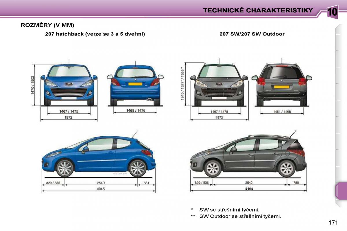 Peugeot 207 navod k obsludze / page 167